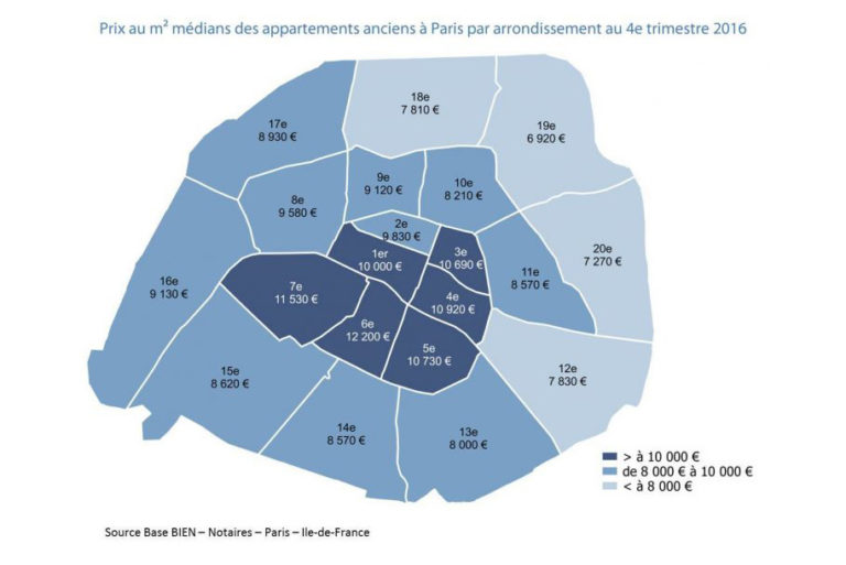 Real estate prices in Paris rise sharply Buying Agents London